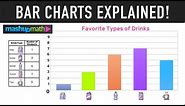 Bar Charts and Bar Graphs Explained