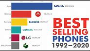 Most Popular Mobile Phone Brands (1992-2020)