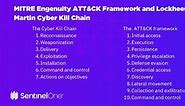 What is the Cyber Kill Chain? | A Comprehensive Guide 101