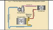 Online HVAC Training - Commercial Refrigeration