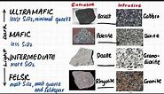 1.5 Igneous Rock Classification Summary