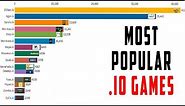 Most Popular .io Games 2015 (Birth) - 2019