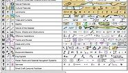 Symbols, Abbreviations & Terms used on Nautical Charts (Paper & Electronic)