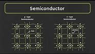 Semiconductor: What is Intrinsic and Extrinsic Semiconductor ? P-Type and n-Type Semiconductor