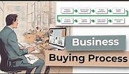 Business Buyer Decision Process - All Stages Explained