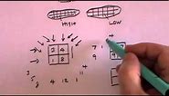 CT (Computed Tomography) Scans - A Level Physics