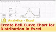 How to Create a Bell Curve chart for Performance Rating Distribution