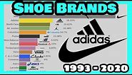 Most Popular Shoes Brands (Google Trends) | 2004 - 2019