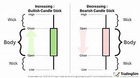 Candlestick Patterns Explained [Plus Free Cheat Sheet] |TradingSim