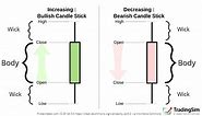 Candlestick Patterns Explained [Plus Free Cheat Sheet] |TradingSim