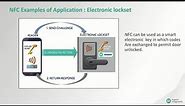 Fundamentals of NFC/RFID Communications