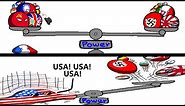 WW2 Explained by Countryballs