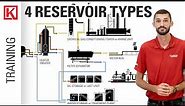 Oil and Gas Production Process: How the 4 Most Common Reservoirs Types are Produced