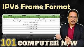 IPV6 Frame Format in Computer Networks