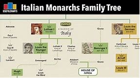 Italian Monarchs Family Tree | Charlemagne to Umberto II