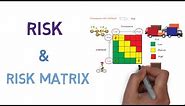 Risk and How to use a Risk Matrix