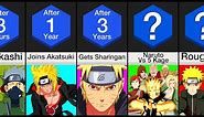 Timeline: What If Naruto Was Evil?