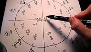 how to memorize unit circle in minutes!!