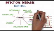 The basics of controlling infectious diseases
