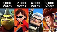 Greatest Pixar Characters Ranked