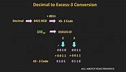 BCD Codes (Binary Coded Decimal Codes) Explained