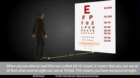 What does "20/20 Vision" mean? Optimal Vision With your Spectacles Glasses.