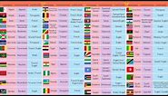 List of African Countries with African Languages, African Flags and Nationalities