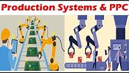 An Overview of Production Systems and Production Planning and Control - Introduction