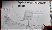 how to draw hydroelectric power plant I how to draw hydro power plant