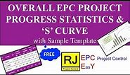 Overall EPC Project Progress & 'S' Curve