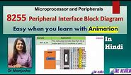 8255-Programmable Peripheral Interface ( Block Diagram, pin diagram, IN & OUT instruction)