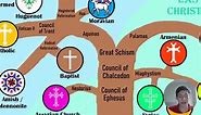 Christian denominations family tree