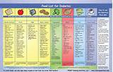 Easy Diet List Pictures