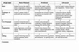 Physical Education Grading Rubric Pictures