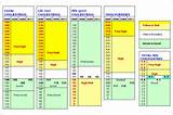 Chart Of Cholesterol Levels Photos