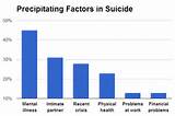 Statistics For Mental Illness