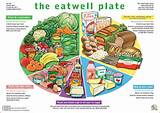 Eatwell Plate Portion Sizes