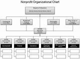Pictures of Organization Chart Template