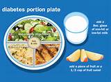 Images of Portion Sizes For Diabetics
