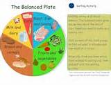 Images of Healthy Eating Ks2