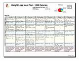 High Protein Weight Loss Meal Plan
