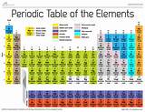 How Is The Periodic Table Organized Images