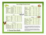 Images of Ideal Protein Diet Food List