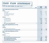 Sample Cash Flow Statement