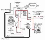 Forced Hot Water Propane Furnace