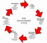 Enterprise Risk Management Training Courses