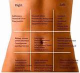 Pictures of High Left Side Abdominal Pain