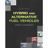 Alternative Fuel Options For Vehicles