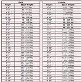 Images of Ideal Weight Height Chart Child