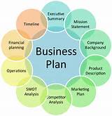 Business Plan Model Pictures